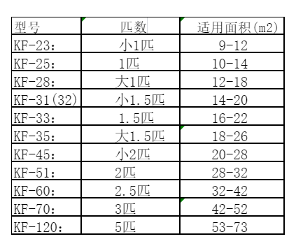 官渡空调维修