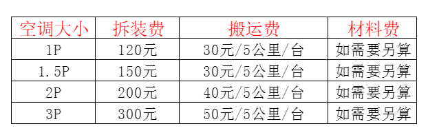 官渡空调移机及费用电话在哪里找